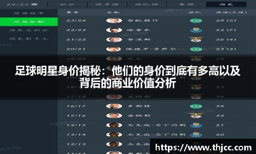 足球明星身价揭秘：他们的身价到底有多高以及背后的商业价值分析